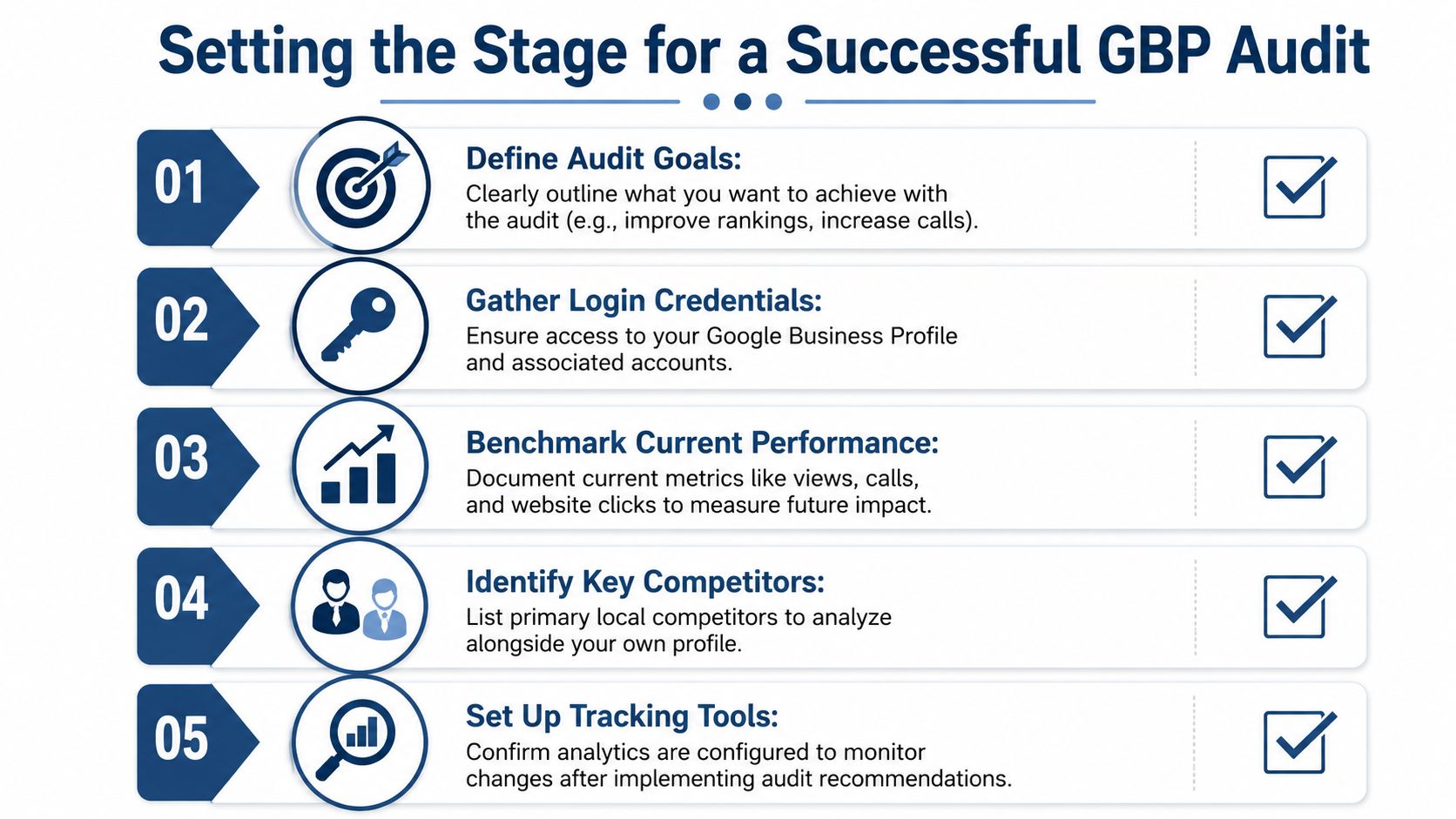 Your Google Business Profile Audit: A Step-by-Step Guide 1 - VisiLocali A checklist infographic titled Setting the Stage for a Successful GBP Audit with five key preparation steps.