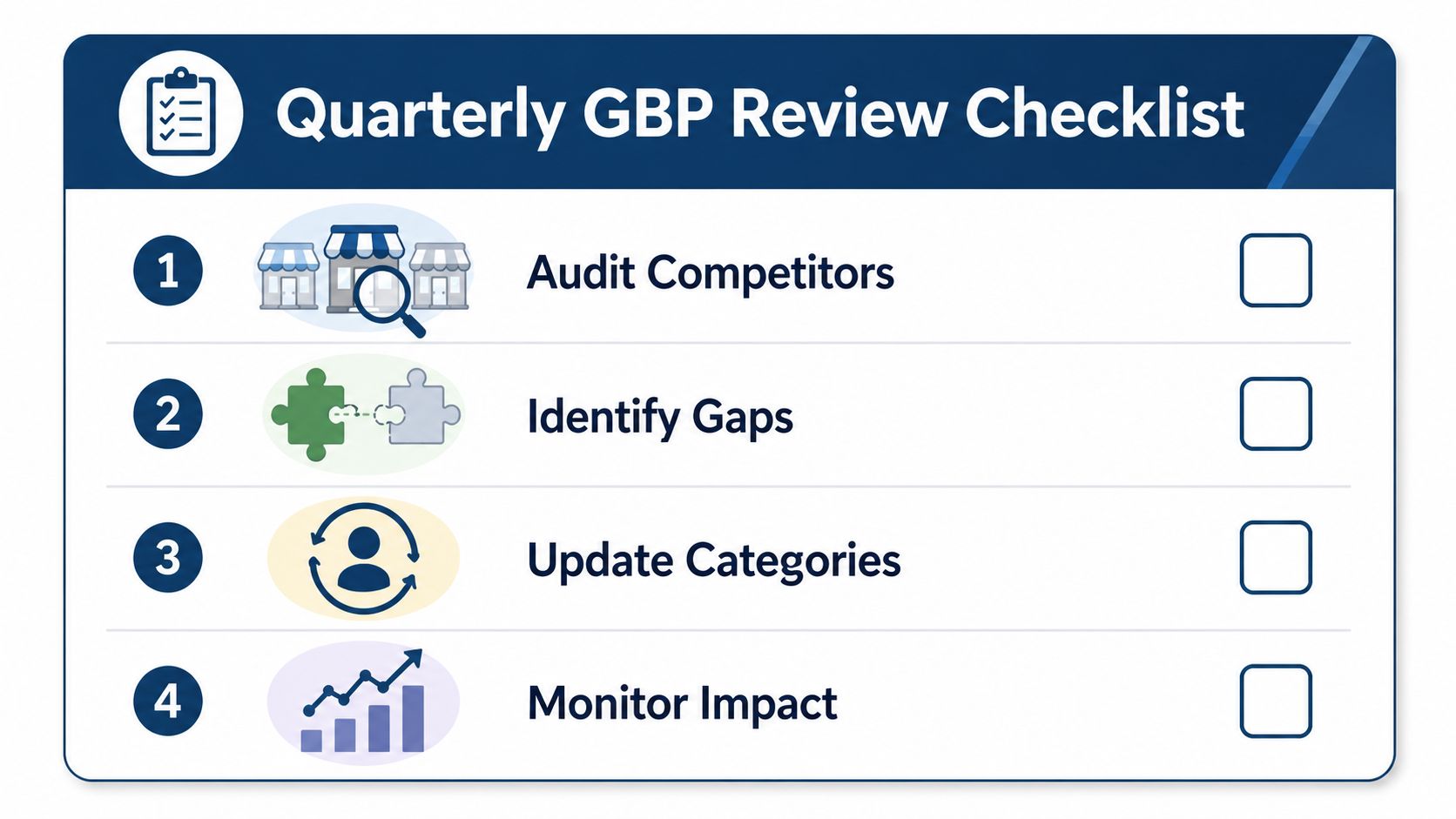 How to Optimise Additional Categories on Google Business Profile 3 - VisiLocali A checklist titled Quarterly GBP Review Checklist showing four steps for Google Business Profile optimization and auditing.