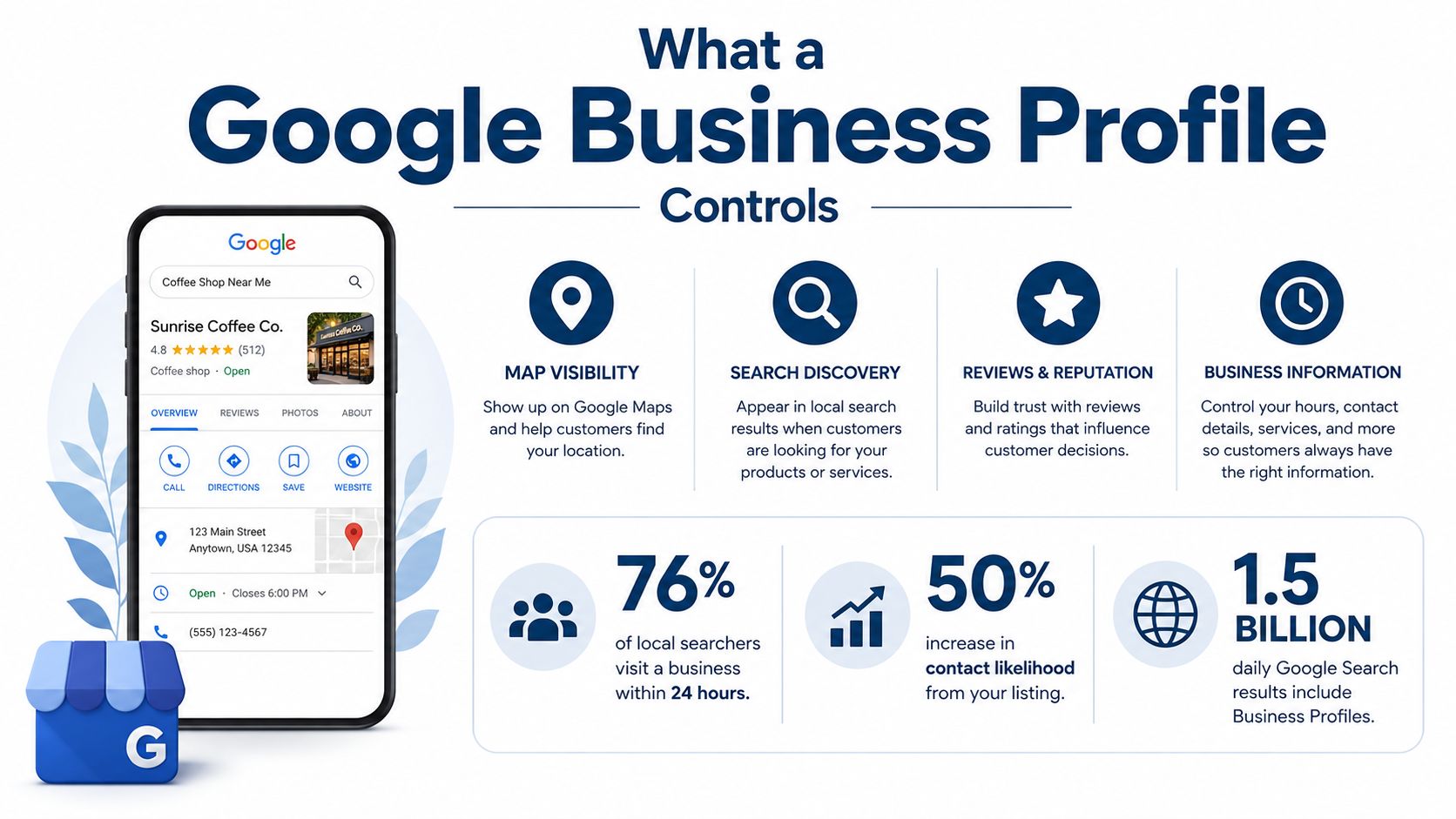 How to Create a Google My Business Profile That Ranks 1 - VisiLocali An infographic detailing the benefits and features of a Google Business Profile for local business owners.