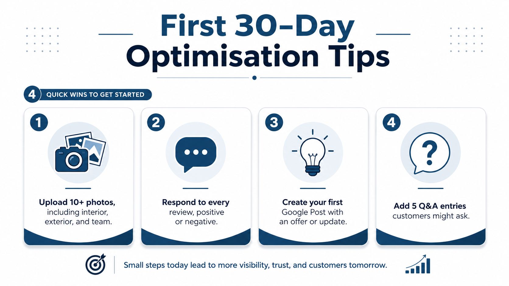 How to Create a Google My Business Profile That Ranks 4 - VisiLocali An infographic titled First 30-Day Optimisation Tips providing four actionable steps for enhancing a Google business profile.