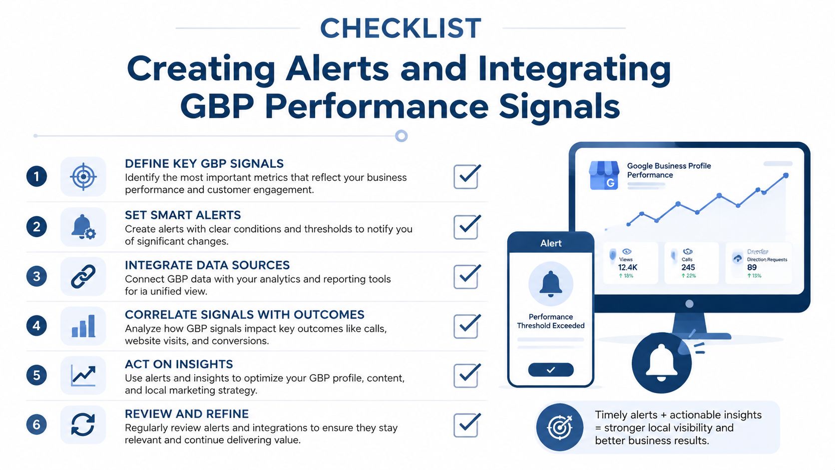 Daily Rank Tracking for Local Businesses 3 - VisiLocali A checklist illustrating six essential steps for creating alerts and integrating Google Business Profile performance signals.