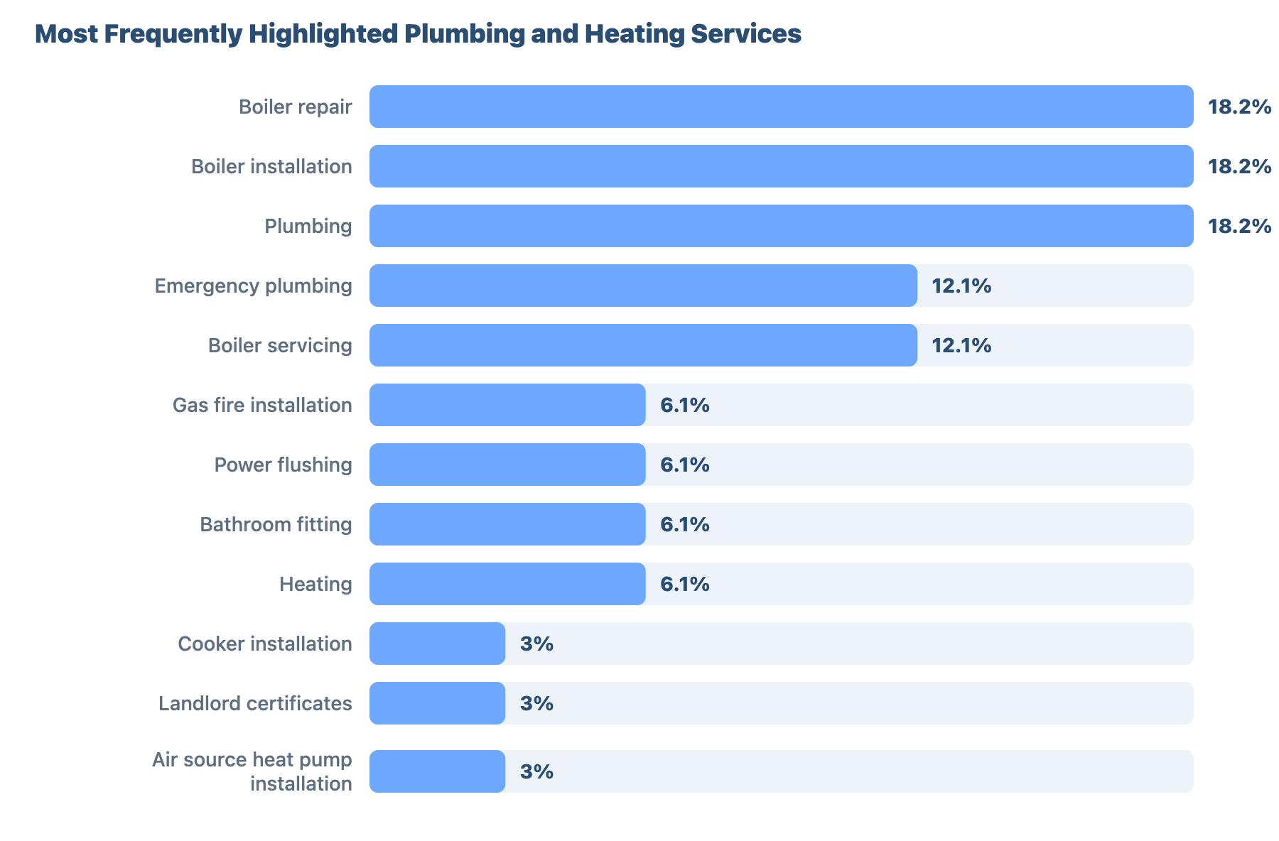 SEO for Plumbers and Gas Engineers in Canterbury 37 - VisiLocali Most Frequently Highlighted Plumbing and Heating Services
