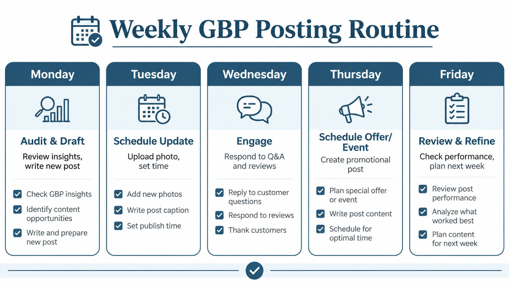 Google Business Profile Post Scheduler 4 - VisiLocali A weekly content strategy calendar for managing Google Business Profile posts from Monday through Friday.