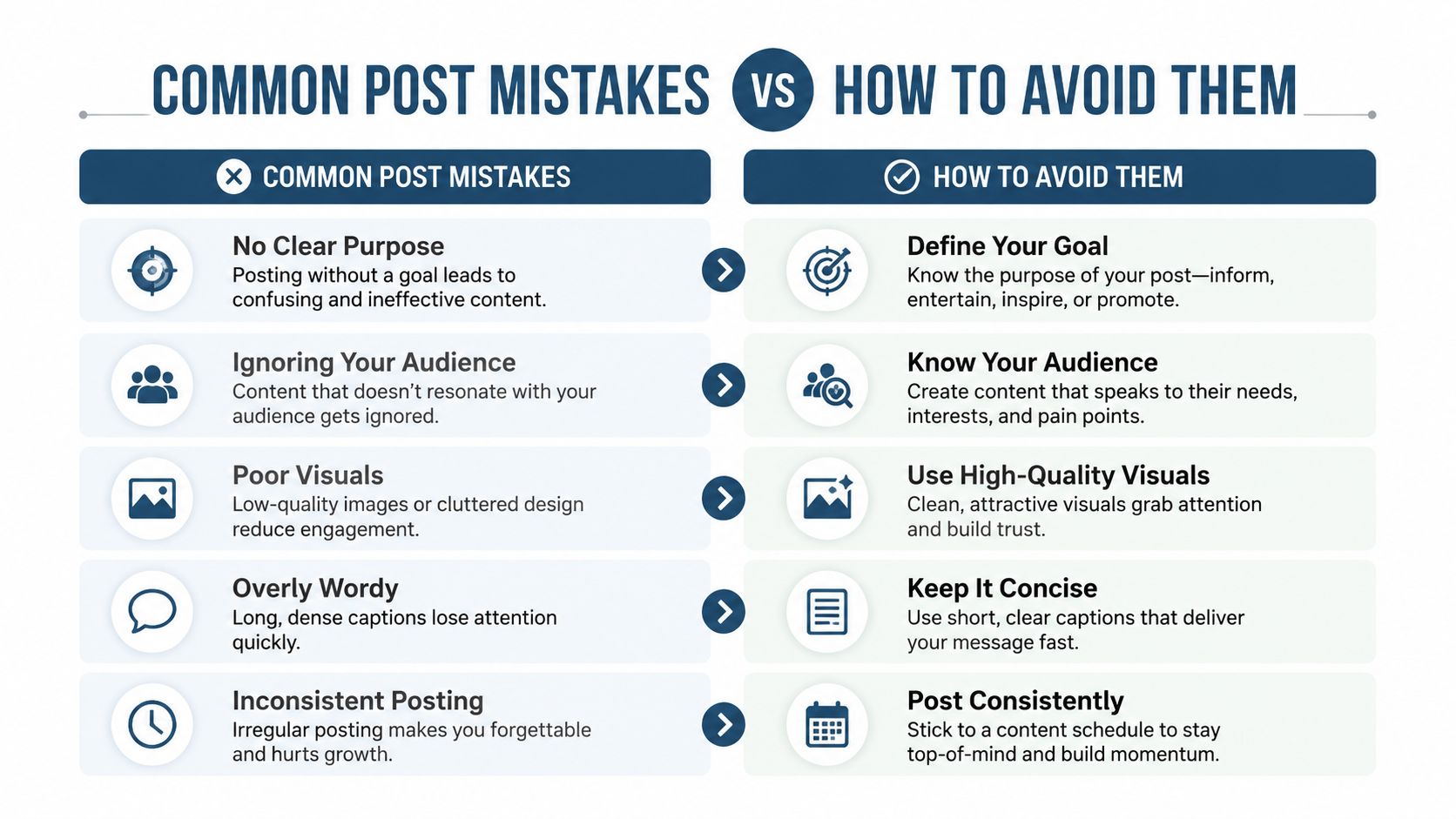 Google My Business Post: Types, Best Practices and Tips 3 - VisiLocali A comparison chart showing five common social media posting mistakes next to their corresponding solutions for improvement.