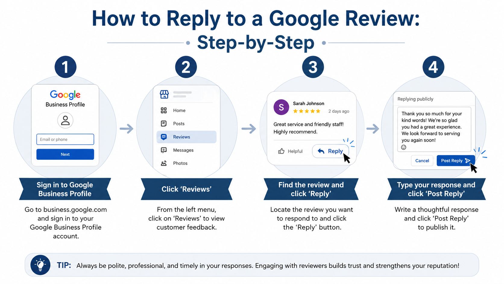 How Do I Reply to a Google Review: UK Guide 2026 2 - VisiLocali A four-step visual guide showing how to sign in and reply to Google Business Profile reviews.