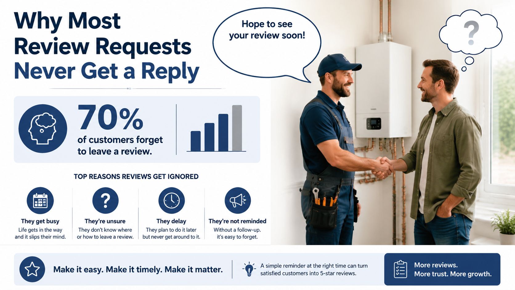 How to Ask for a Review That Actually Works 1 - VisiLocali A technician shaking hands with a client in a home, highlighting reasons why customers often forget to leave reviews.
