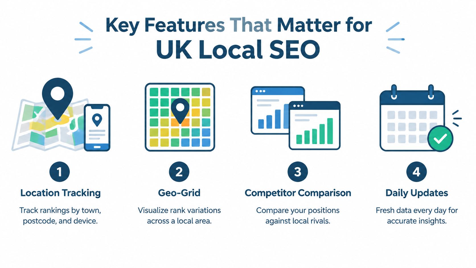 Automated Rank Tracker: How Local SEO Tracking Really Works 3 - VisiLocali An infographic detailing four essential features for local SEO, including location tracking, geo-grid visualization, and competitor analysis.