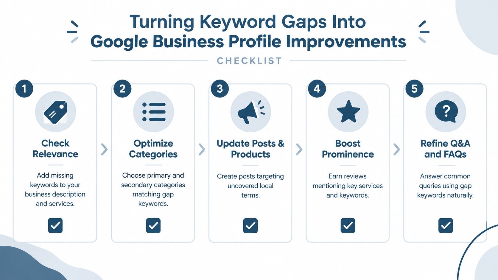 Competitor Keyword Analysis for Local SEO That Wins Maps 3 - VisiLocali A five-step checklist for improving Google Business Profile visibility using identified keyword gaps and strategic optimization.