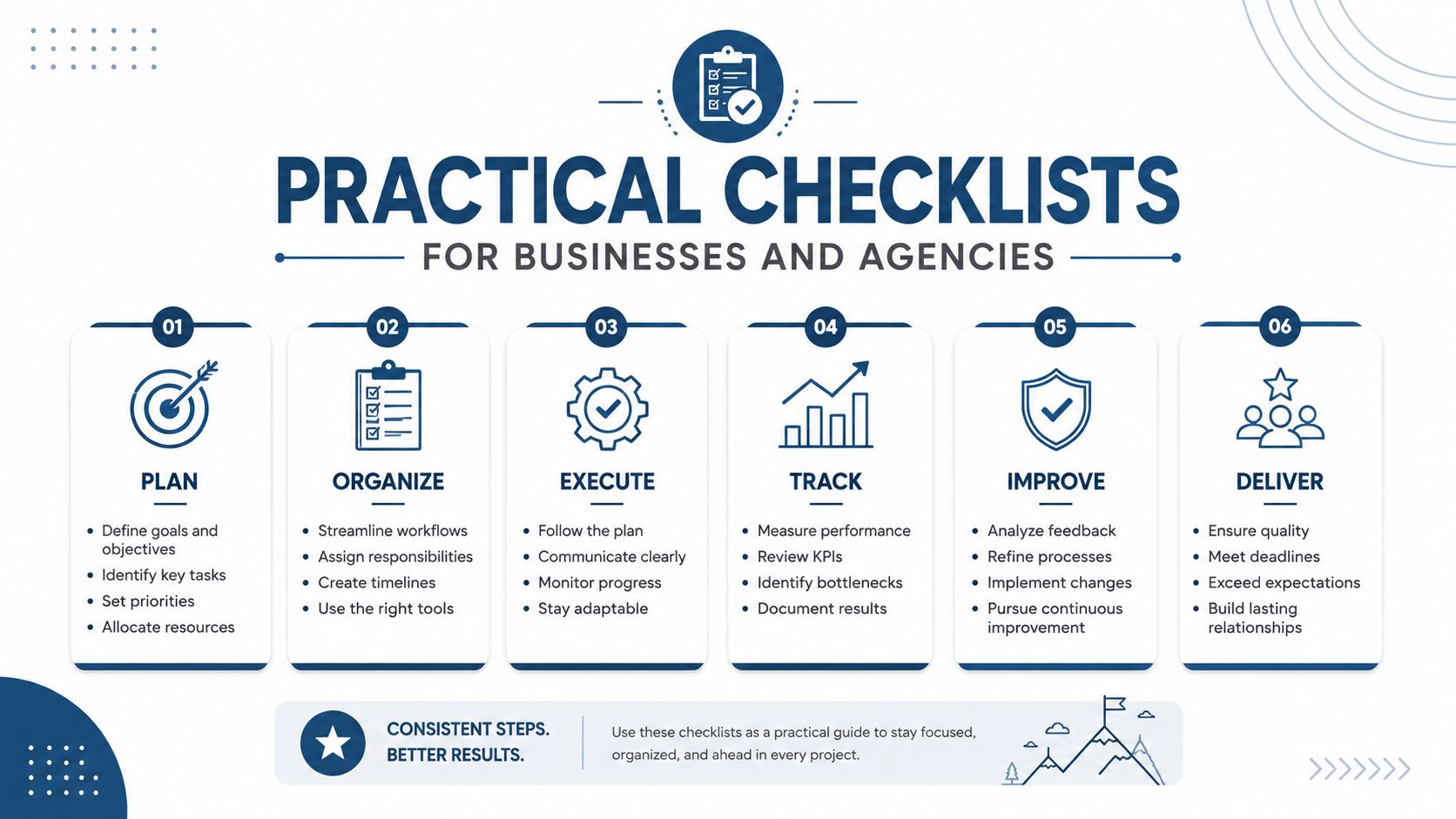 How Local Ranking Works and How to Improve It 3 - VisiLocali A professional infographic outlining six practical steps for business project management from planning to final delivery.